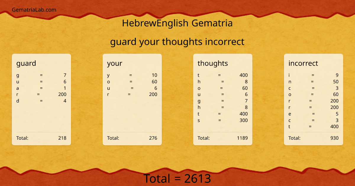 guard your thoughts incorrect in hebrewEnglish Gematria